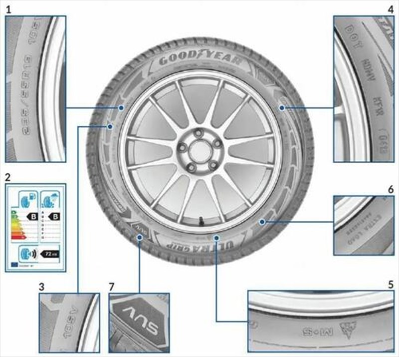 Što znače oznake na gumama i zašto su važne